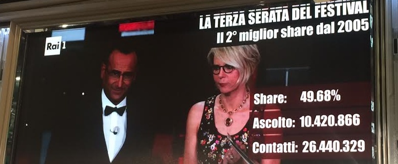 L’OSTETRICA MARIA POLLACCI LA VERA “VIP” DELLA SERATA: CON LEI PICCO Di ASCOLTI