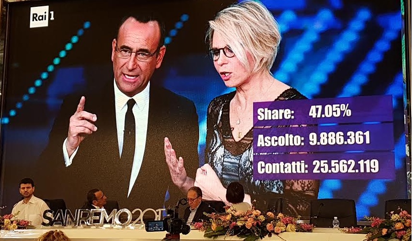QUARTA SERATA DEL FESTIVAL: 10 MILIONI DI ITALIANI DAVANTI ALLA TV. PICCO DI ASCOLTI CON CROZZA
