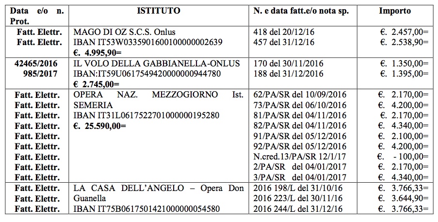 Ventimiglia.  minori disagiati “a peso d’oro”: Comune costretto a pagare 102mila euro per quattro mesi