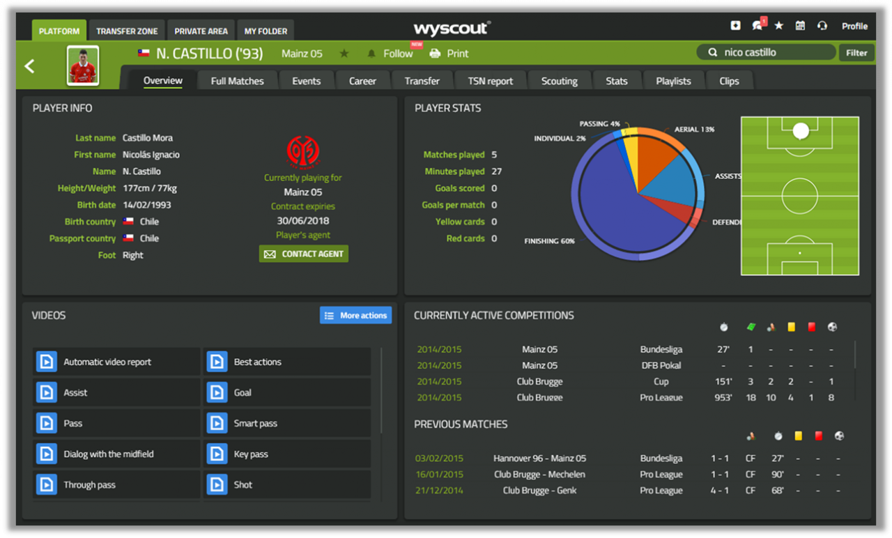 Wyscout partner del torneo internazionale Carlin’s Boys