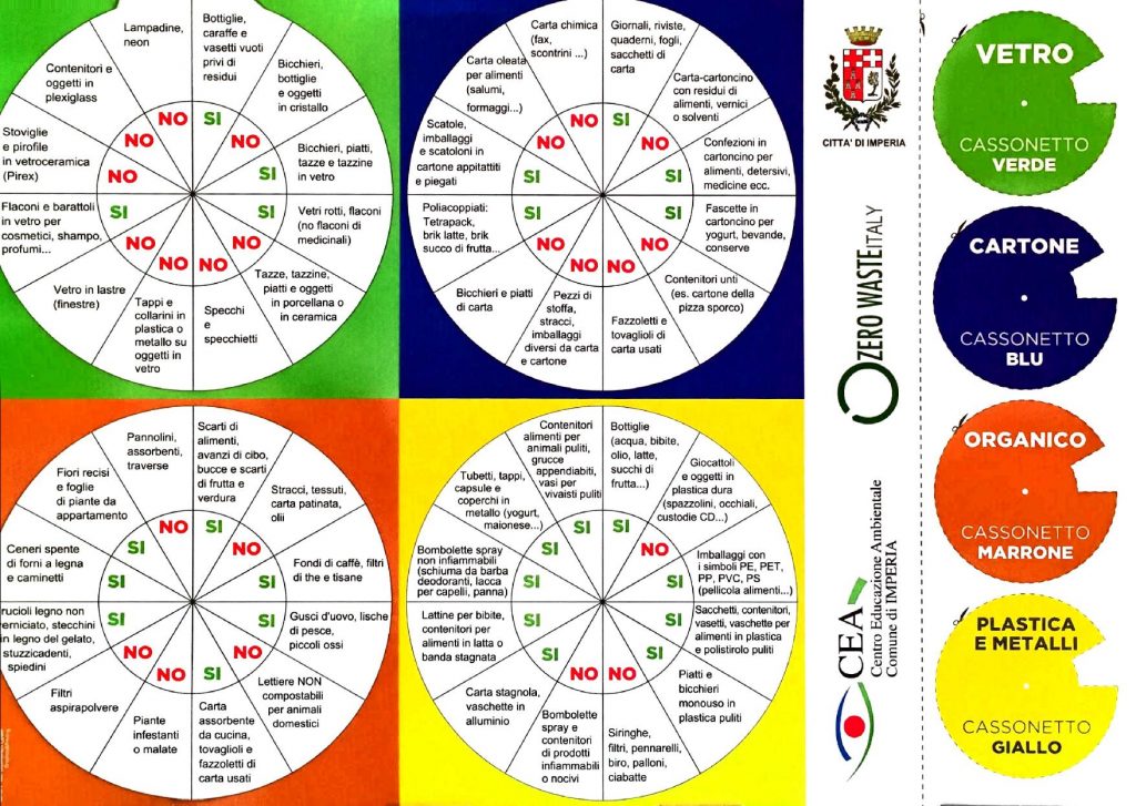 Differenziata, a disposizione degli imperiesi il “Rifiutometro”