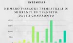 Migranti: il bilancio delle persone assistite nel 2017 dalla Caritas e il confronto col 2016