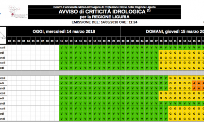 Allerta gialla dalle 8 alle 18 di giovedì in provincia di Imperia