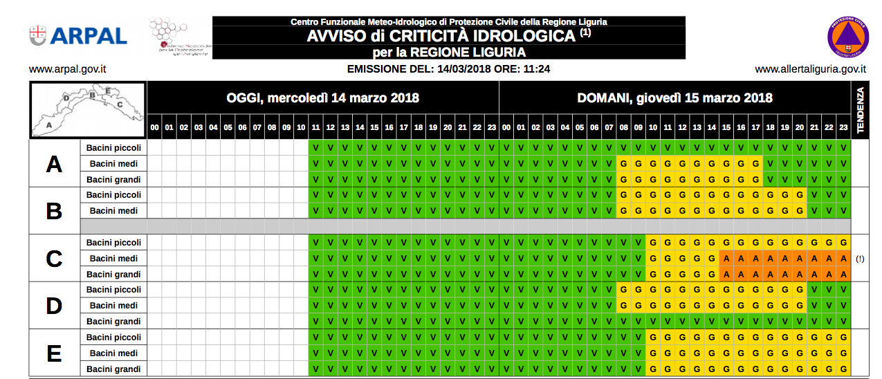 Allerta gialla dalle 8 alle 18 di giovedì in provincia di Imperia