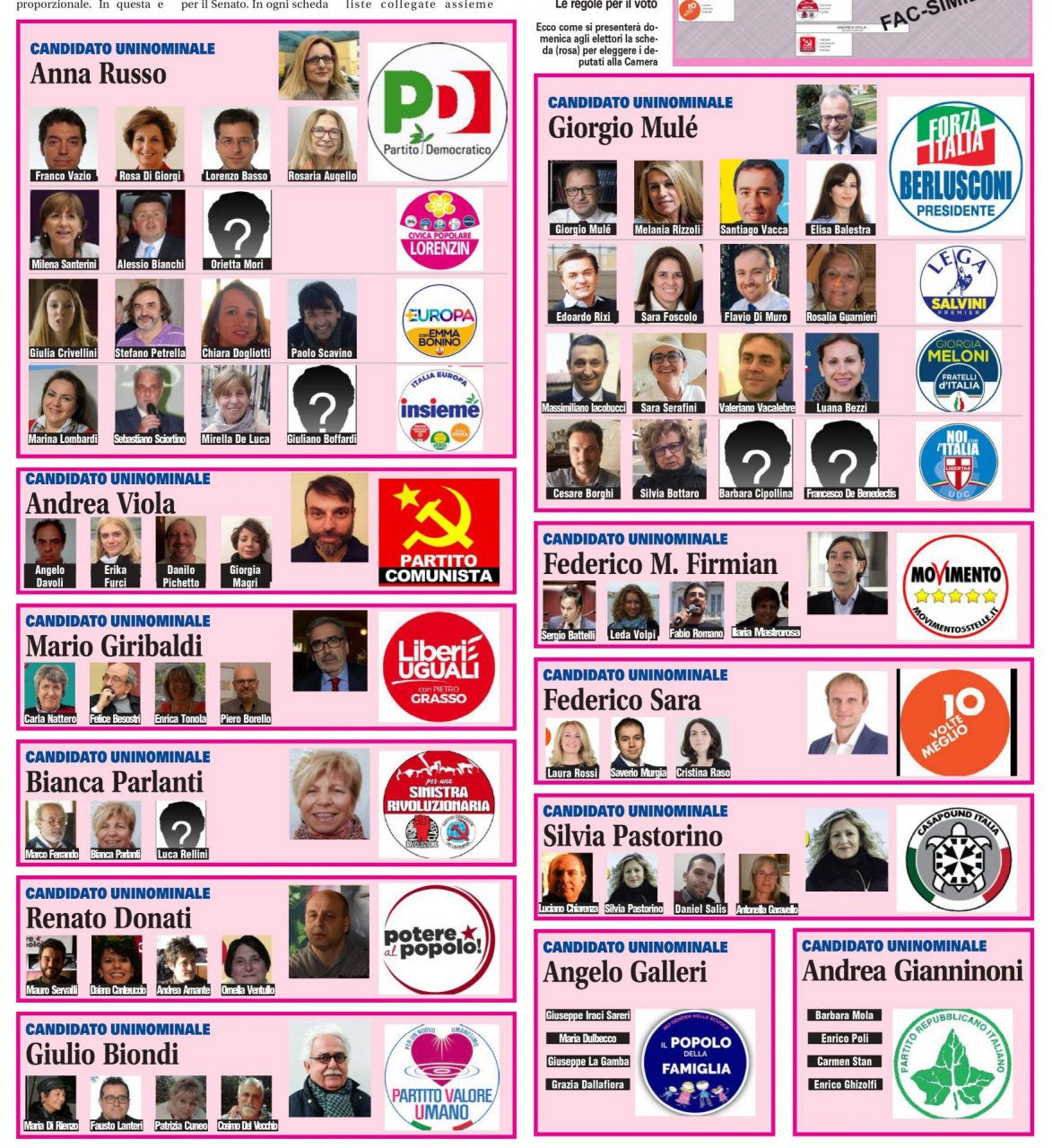 Ecco chi sono tutti i candidati alla Camera