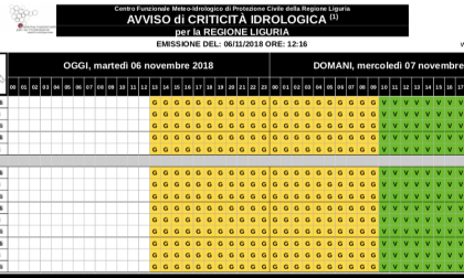 Allerta gialla prorogata fino alle 9 di mercoledì