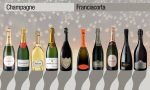 Champagne o Franciacorta? Ecco chi vince nel test di una tv svizzera su 10 marche