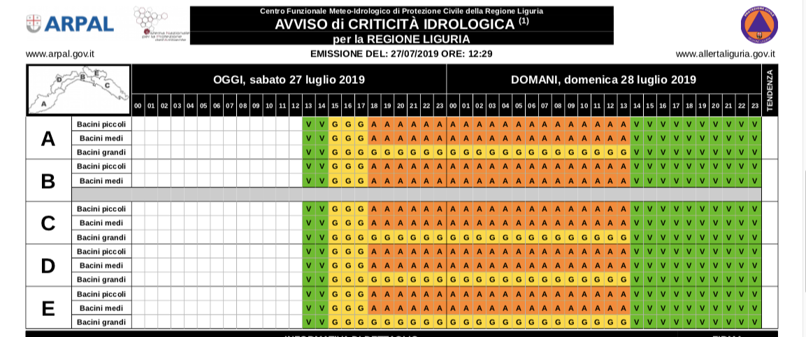 In provincia di Imperia scatta l’allerta arancione