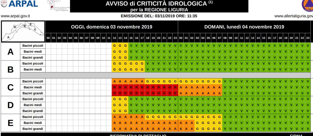 Allerta gialla sospesa in anticipo nel Ponente. Passa a rossa a Levante