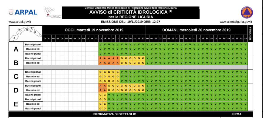 Maltempo: allerta verde in provincia di Imperia