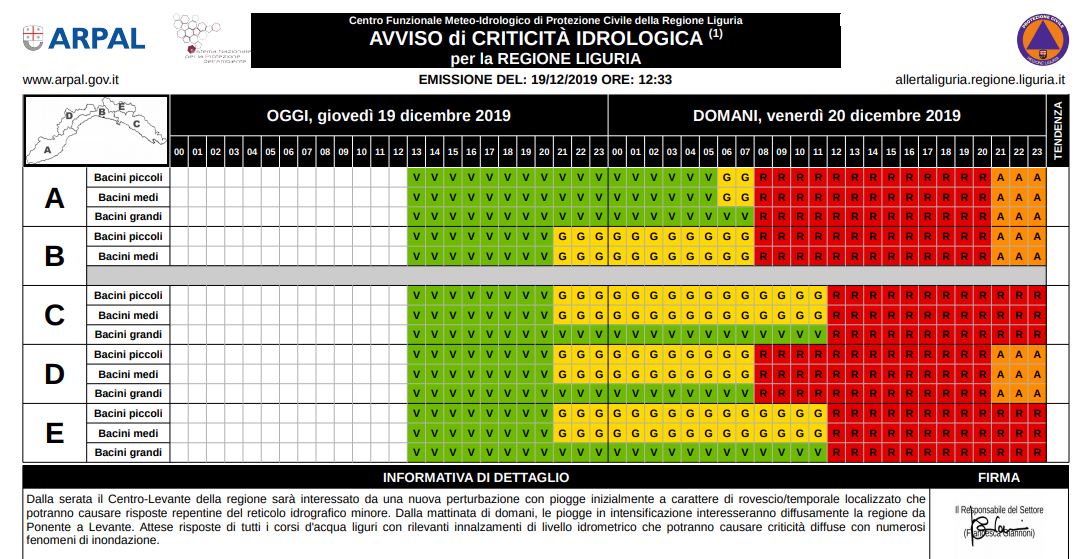 Allerta Rossa1