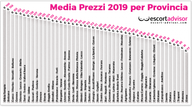 Escort a buon mercato nei comuni della Provincia di Imperia