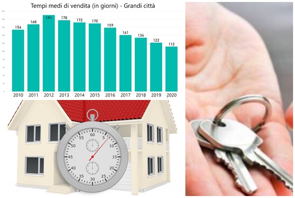 A Imperia servono 178 giorni per vendere una casa. 56 a Milano e Bologna. La classifica