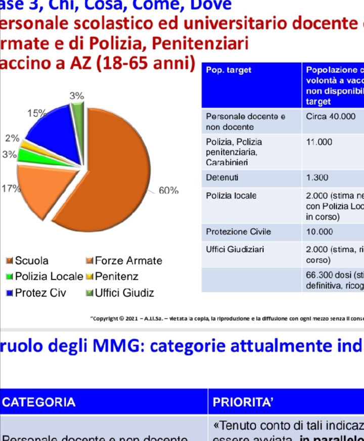 Ecco il piano di Regione Liguria per le prossime fasi della vaccinazione