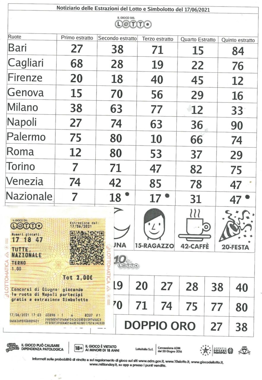 Vede i numeri sulla ciclabile e li gioca al lotto, vince più di 4 mila euro