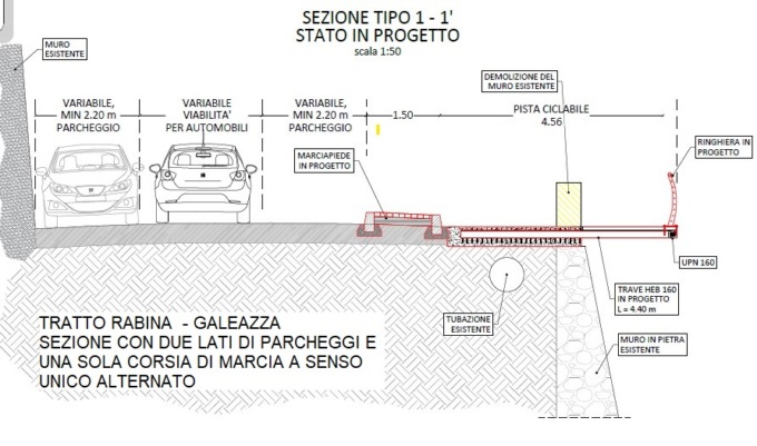 Progetto Ciclabile