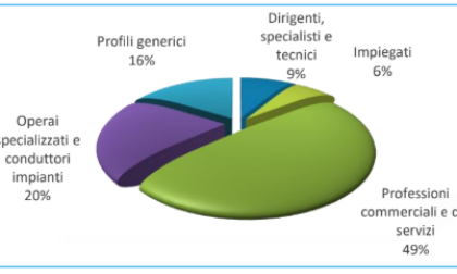 Assunzioni in calo del 20 per cento a dicembre in provincia di Imperia