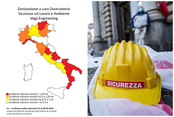 Morti sul lavoro, la Liguria balza in fascia rossa: +25%