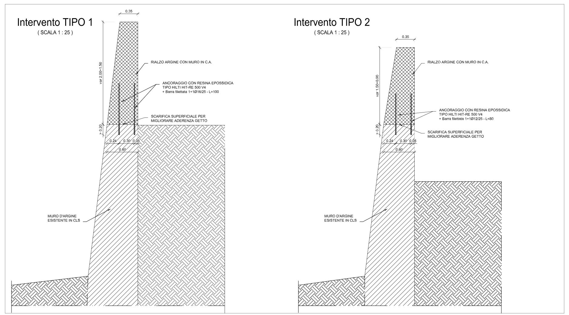 Messa in sicurezza argini Roya Ventimiglia 2025 rendering progetto