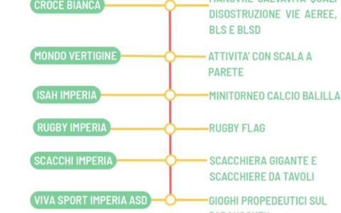 Domani la Prima Edizione della Giornata per i Giochi Inclusivi