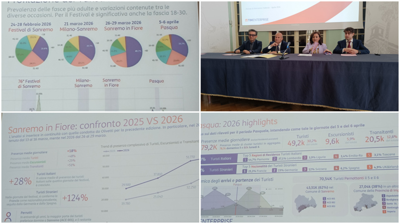 Turismo: Sanremo presenta i “big data” di Tim. E integra le rilevazioni della Regione