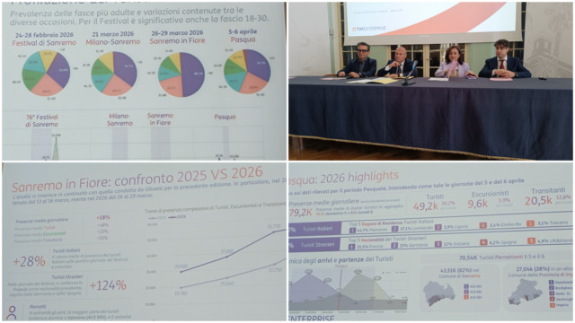 Turismo: Sanremo presenta i “big data” di Tim. E integra le rilevazioni della Regione